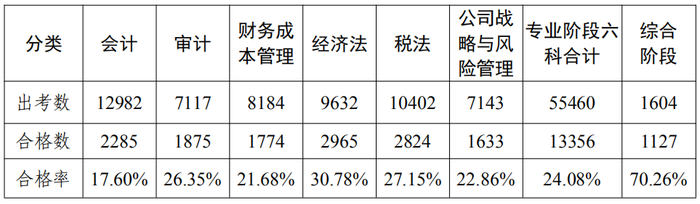 數(shù)據(jù)分析報(bào)告11
