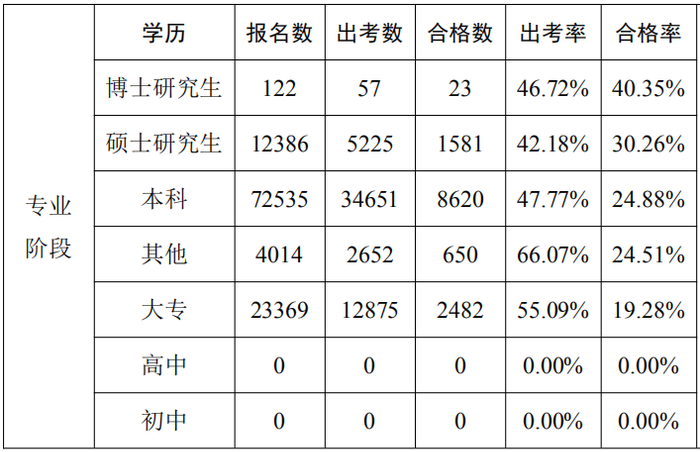 數(shù)據(jù)分析報(bào)告14