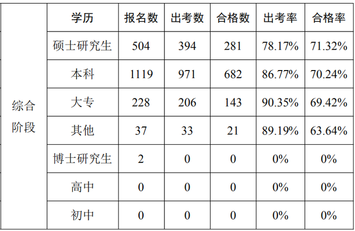 數(shù)據(jù)分析報(bào)告15