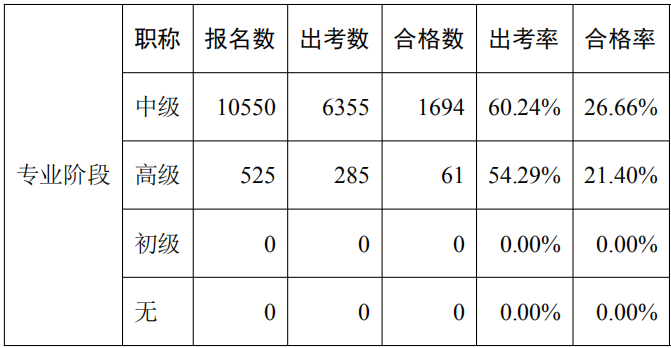 數(shù)據(jù)分析報(bào)告16