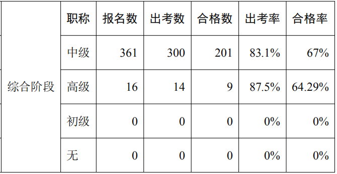數(shù)據(jù)分析報(bào)告17
