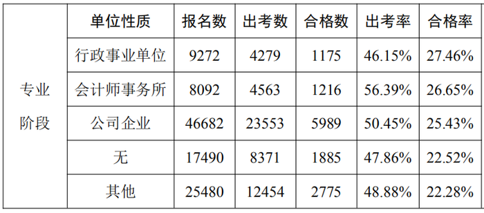 數(shù)據(jù)分析報(bào)告18