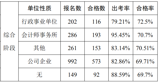 數(shù)據(jù)分析報(bào)告19