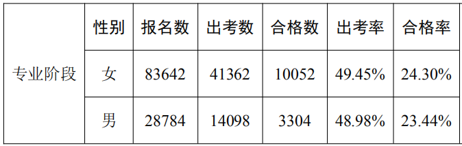 數(shù)據(jù)分析報(bào)告20