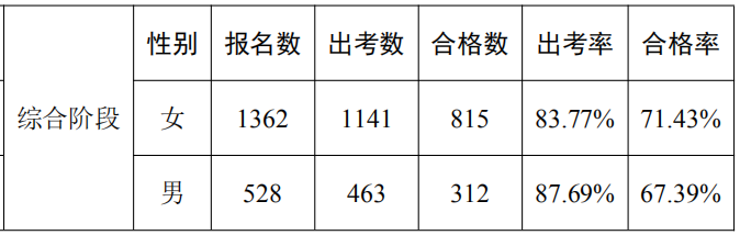 數(shù)據(jù)分析報(bào)告21