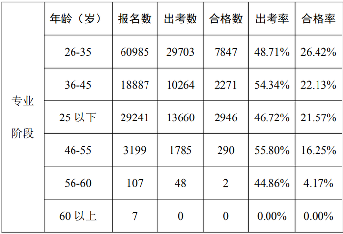 數(shù)據(jù)分析報(bào)告22