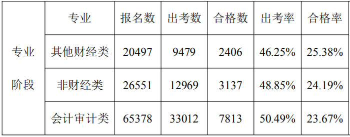 數(shù)據(jù)分析報(bào)告24