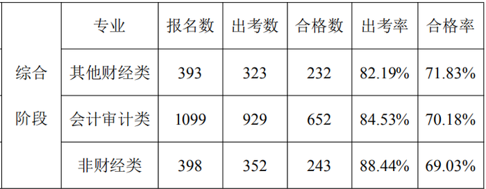 數(shù)據(jù)分析報(bào)告25