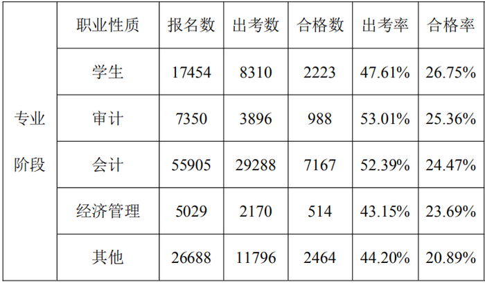 數(shù)據(jù)分析報(bào)告26