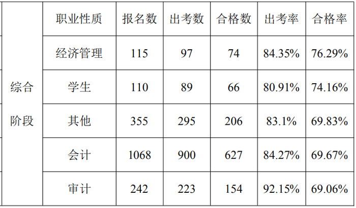 數(shù)據(jù)分析報(bào)告27