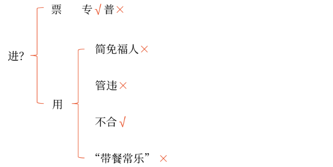 初級會(huì)計(jì)知識點(diǎn)