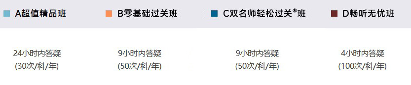專(zhuān)業(yè)答疑