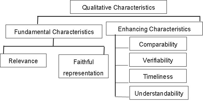 Qualitative characteristics是什么_2023年ACCA考試SBR知識點(diǎn)
