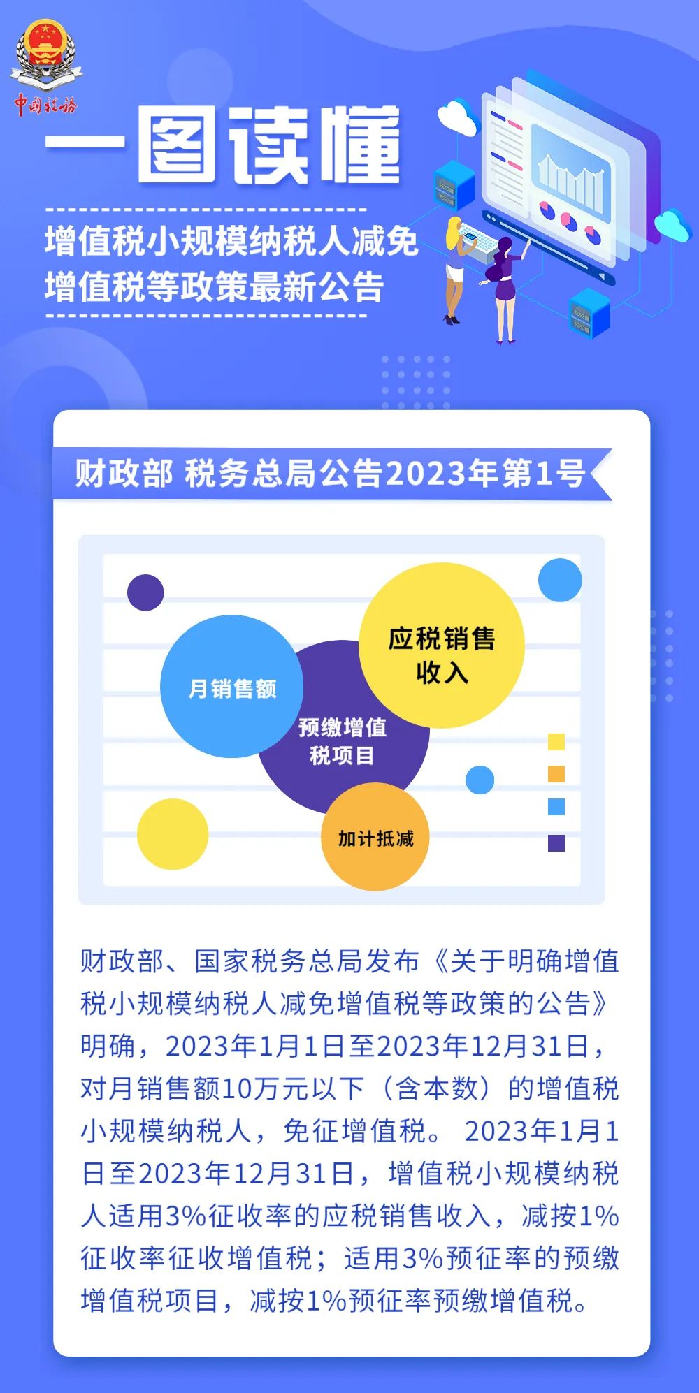一圖讀懂