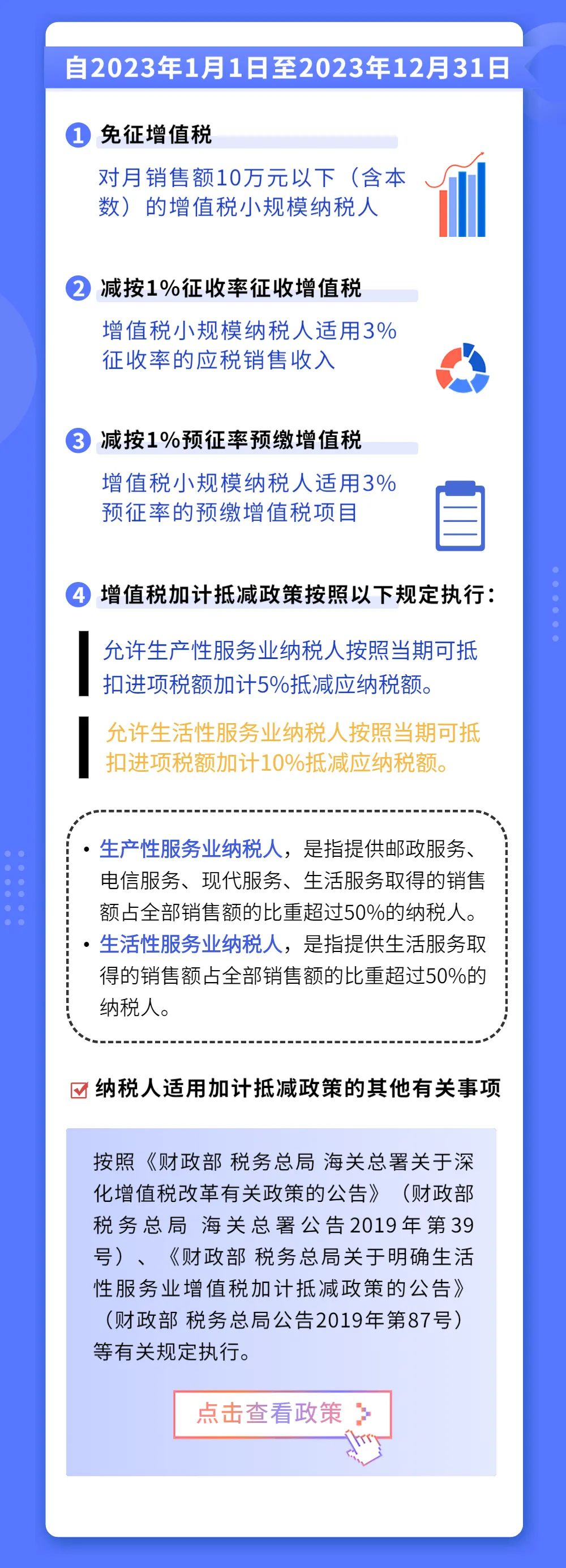 政策圖解