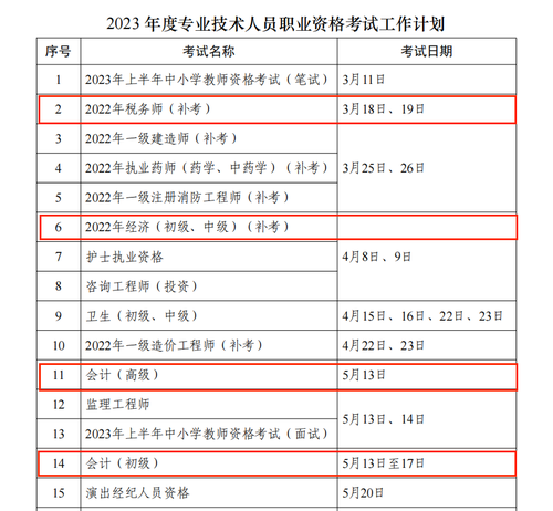 2023年度專業(yè)技術(shù)人員職業(yè)資格考試計劃