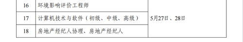 2023年度專業(yè)技術(shù)人員職業(yè)資格考試計劃