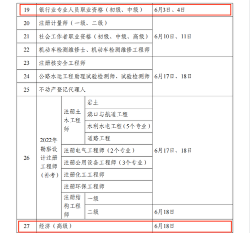 2023年度專業(yè)技術(shù)人員職業(yè)資格考試計劃