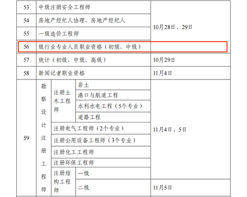 2023年度專業(yè)技術(shù)人員職業(yè)資格考試計劃