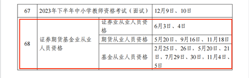 2023年度專業(yè)技術(shù)人員職業(yè)資格考試計劃