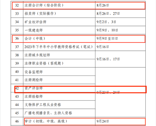2023年度專業(yè)技術(shù)人員職業(yè)資格考試計劃