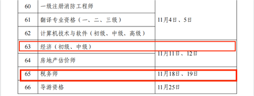 2023年度專業(yè)技術(shù)人員職業(yè)資格考試計劃