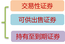債務性證券