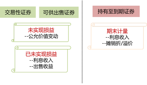 債務性證券2