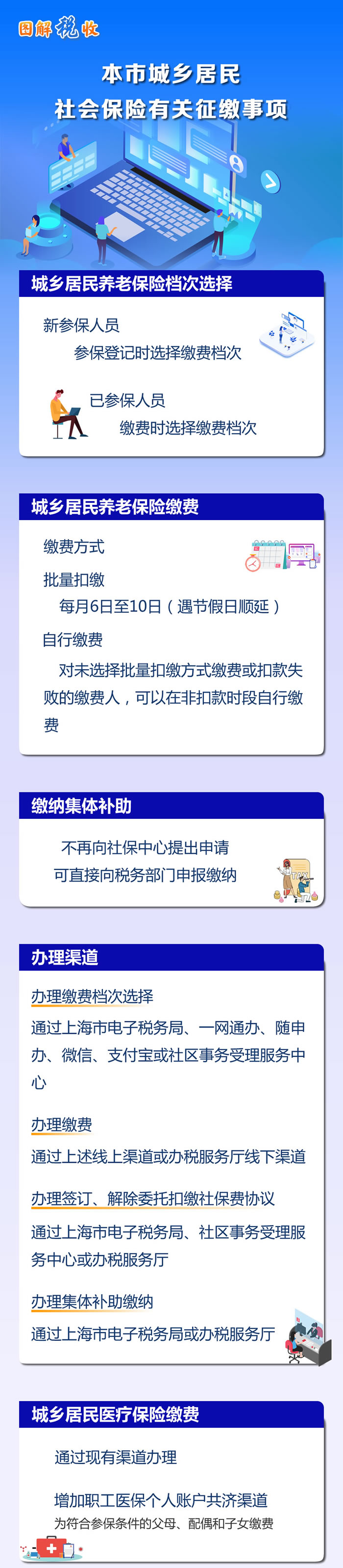 社會保險征繳事項(xiàng)（1）