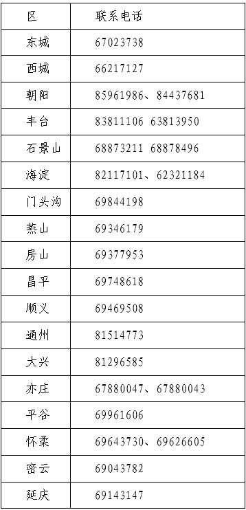 初級會計報名咨詢電話