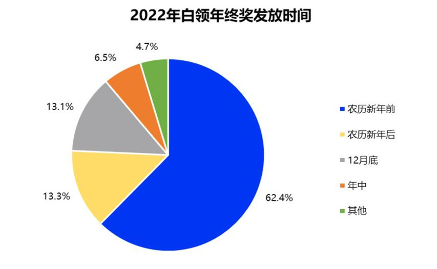初級會計職稱考試