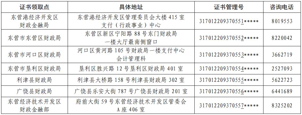相關(guān)領(lǐng)取點電話咨詢