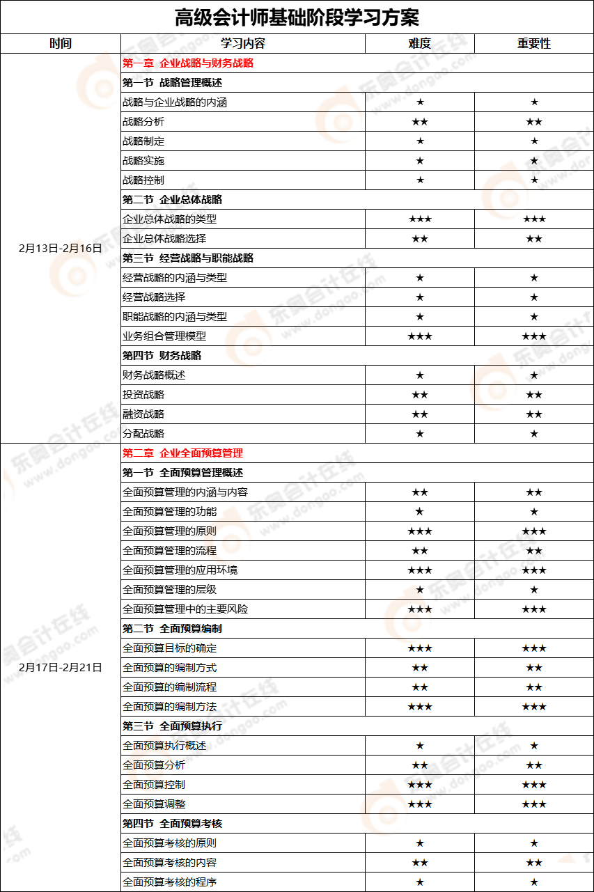 高會基礎(chǔ)階段