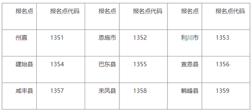 各縣市會計管理機構(gòu)代碼