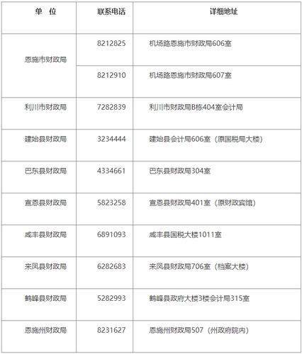 恩施州會計管理機構(gòu)辦公地址及咨詢電話