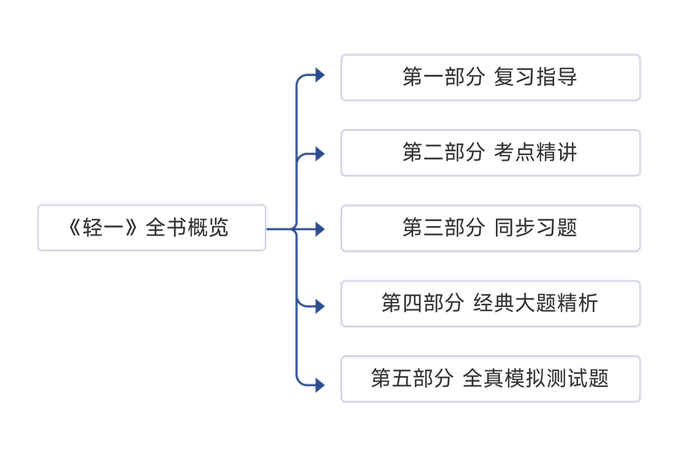 初級會(huì)計(jì)圖書