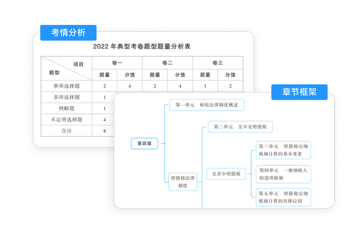 初級會(huì)計(jì)輕一圖書
