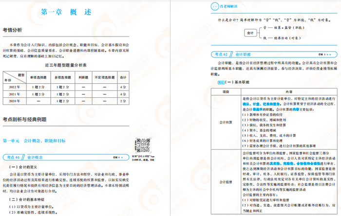 初級會(huì)計(jì)實(shí)務(wù)輕1免費(fèi)試讀