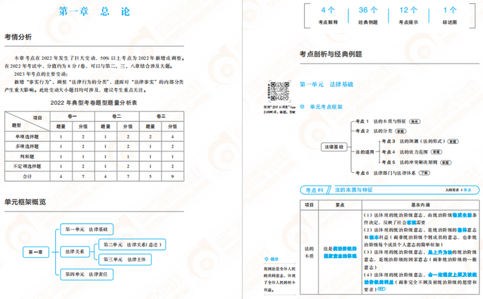初級會(huì)計(jì)經(jīng)濟(jì)法基礎(chǔ)輕1試讀