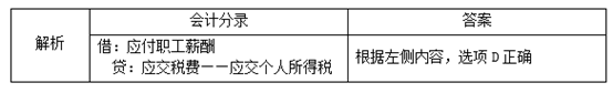初級(jí)會(huì)計(jì)