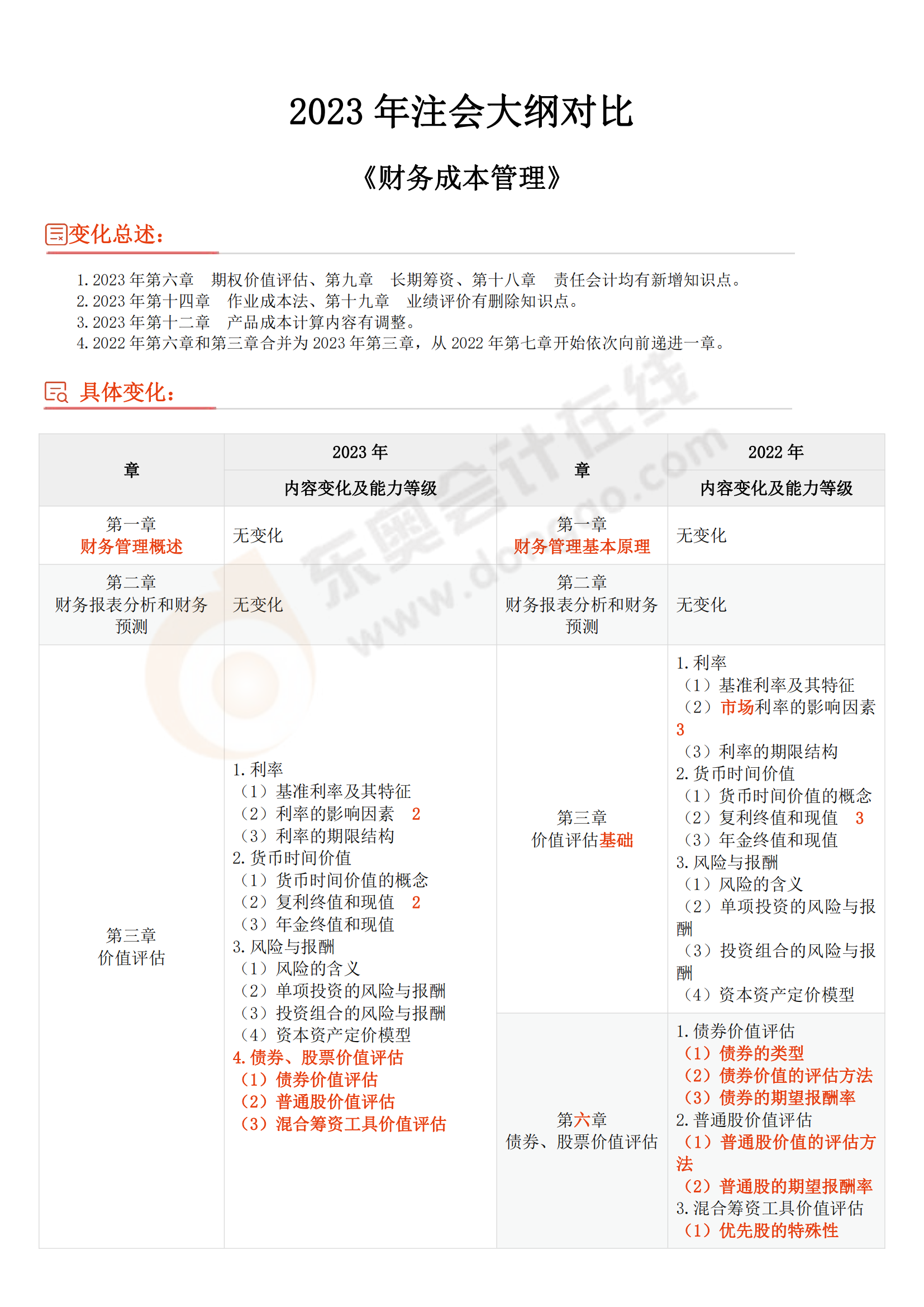 財(cái)管考試大綱