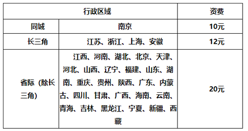 會計(jì)中級證書郵寄至個人（到付）報價表