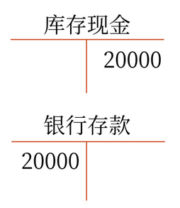 初級(jí)會(huì)計(jì)