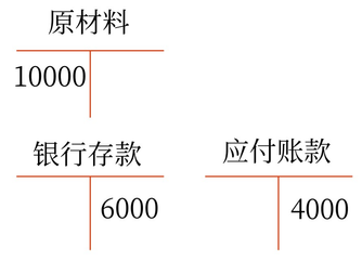 初級(jí)會(huì)計(jì)職稱