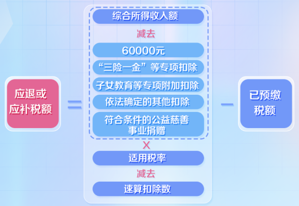 計算公式