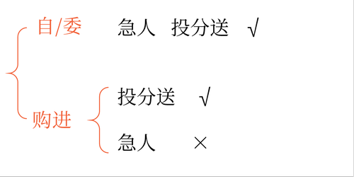 初級會計職稱