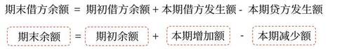 初級會計(jì)7