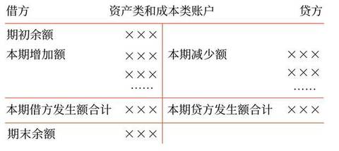 初級會計(jì)8