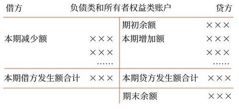 初級會計(jì)10