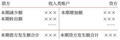 初級會計(jì)12